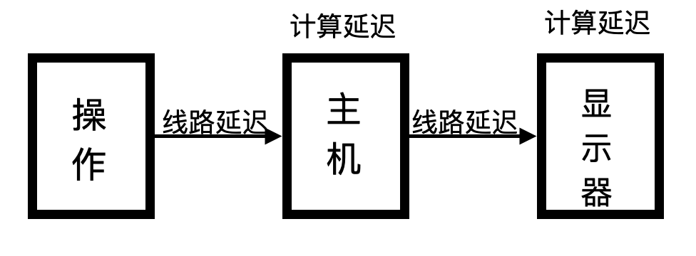 想买个投影仪放在卧室，可以连接电脑玩一些游戏吗？有什么推荐的投影仪？