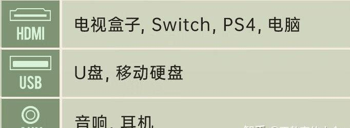 想买个投影仪放在卧室，可以连接电脑玩一些游戏吗？有什么推荐的投影仪？