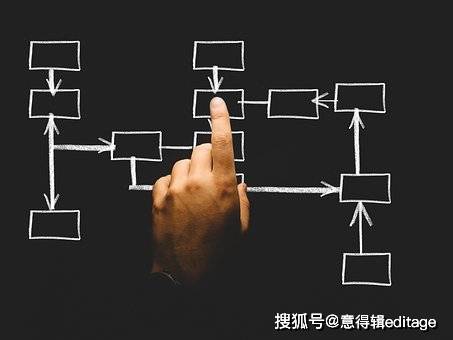 SCI论文修改截止日期是国内时间吗