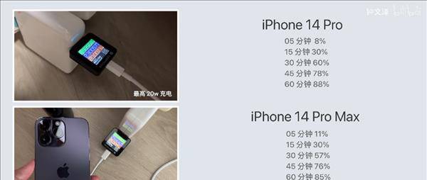 iPhone14ProMax充电功率、续航出炉：看视频真无敌了