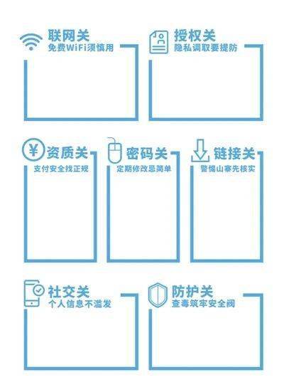 【网络安全 e同守护】| 安全上网 七招教你避防风险