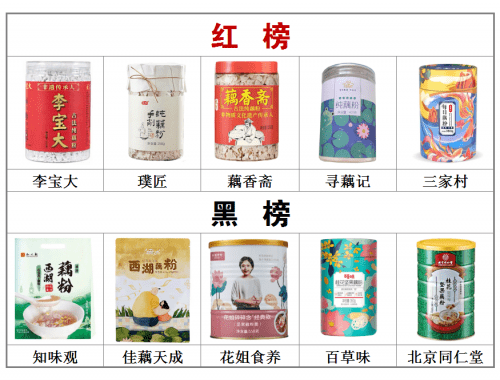 藕粉品牌排行榜前十名，全国藕粉前十名，藕粉品牌红黑榜