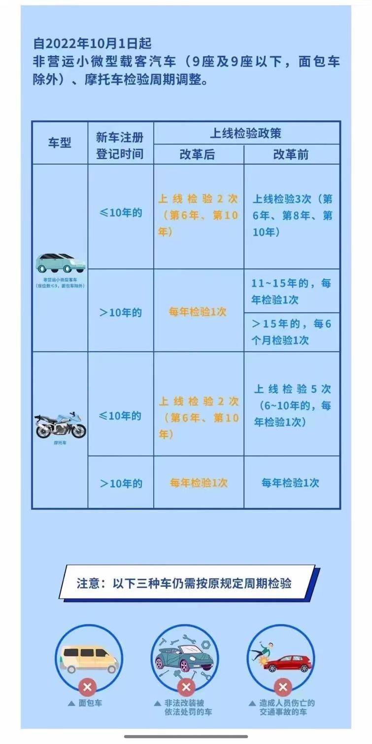 车小二：南宁车检审车，2023年车检几年检测一次？