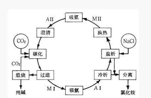 拒绝10万美金薪资，回到中国，他说：我的一切发明都属于祖国