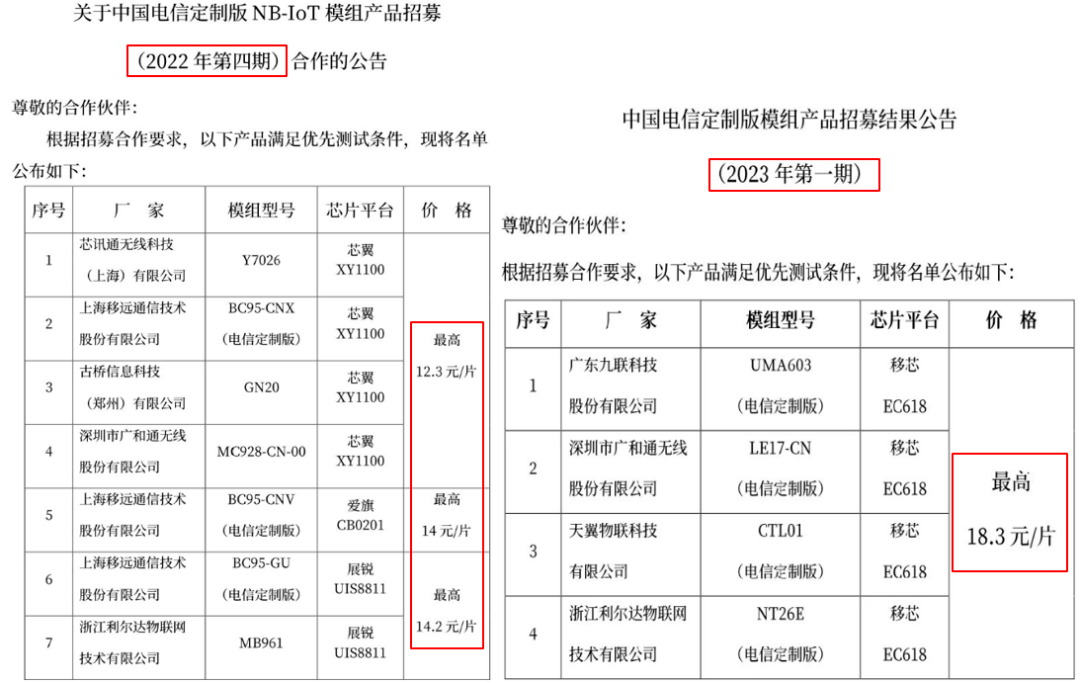 最高18.3元/片，Cat.1模组价格跌破想象！-IOTE物联网博览会