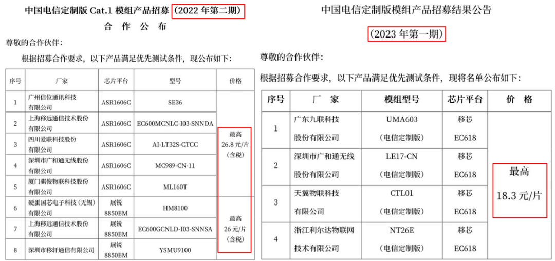 最高18.3元/片，Cat.1模组价格跌破想象！-IOTE物联网博览会