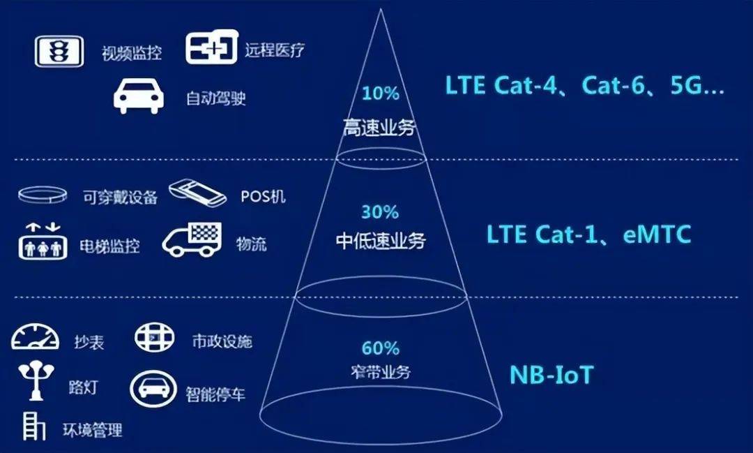 最高18.3元/片，Cat.1模组价格跌破想象！-IOTE物联网博览会