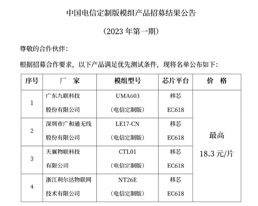 最高18.3元/片，Cat.1模组价格跌破想象！-IOTE物联网博览会