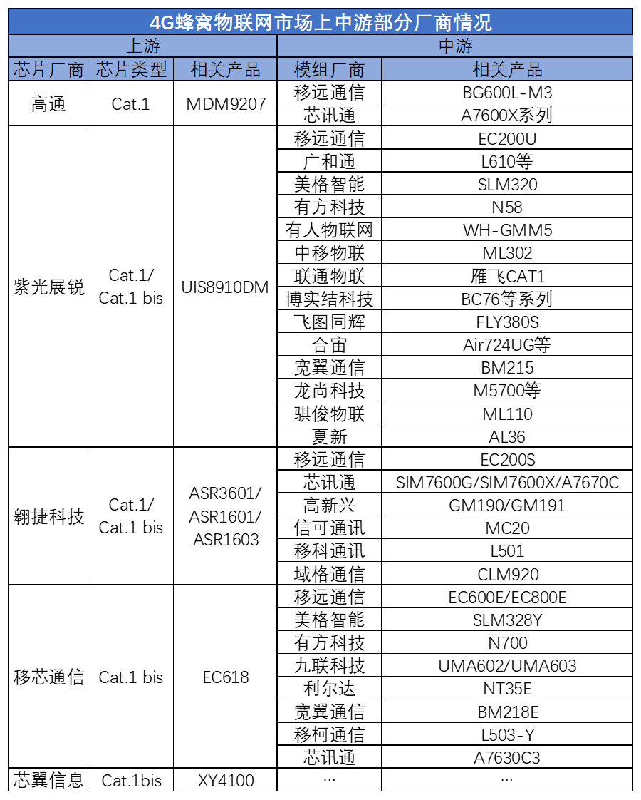 最高18.3元/片，Cat.1模组价格跌破想象！-IOTE物联网博览会