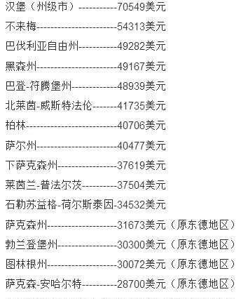 统一32年后，东德和西德有哪些差距？