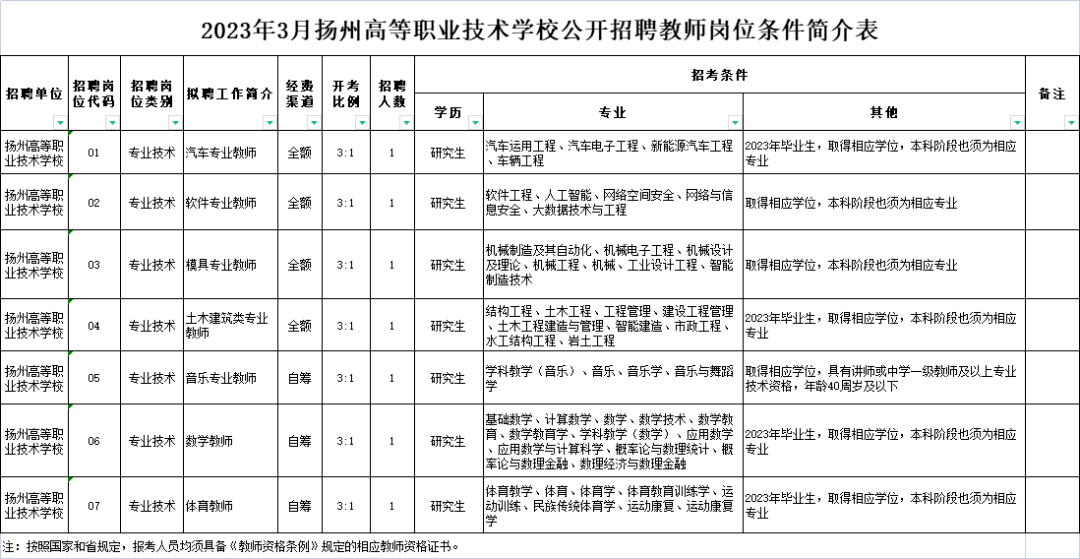 扬州这两所学校，招聘！