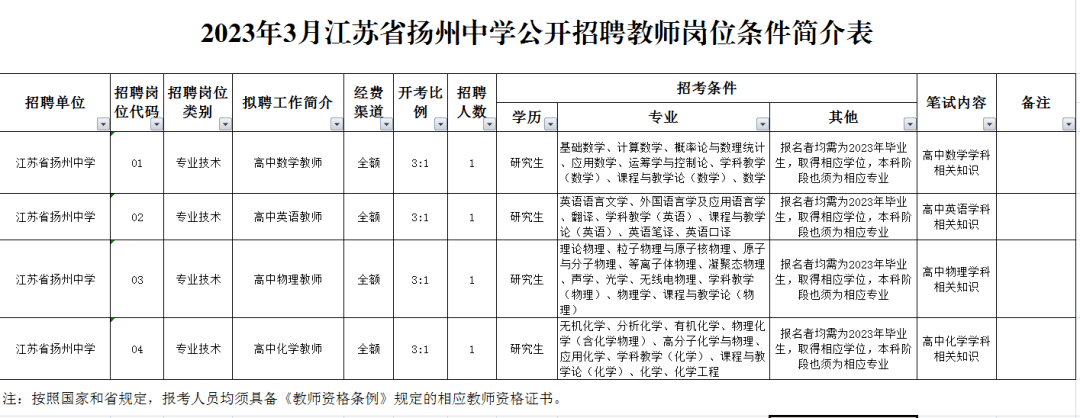 扬州这两所学校，招聘！