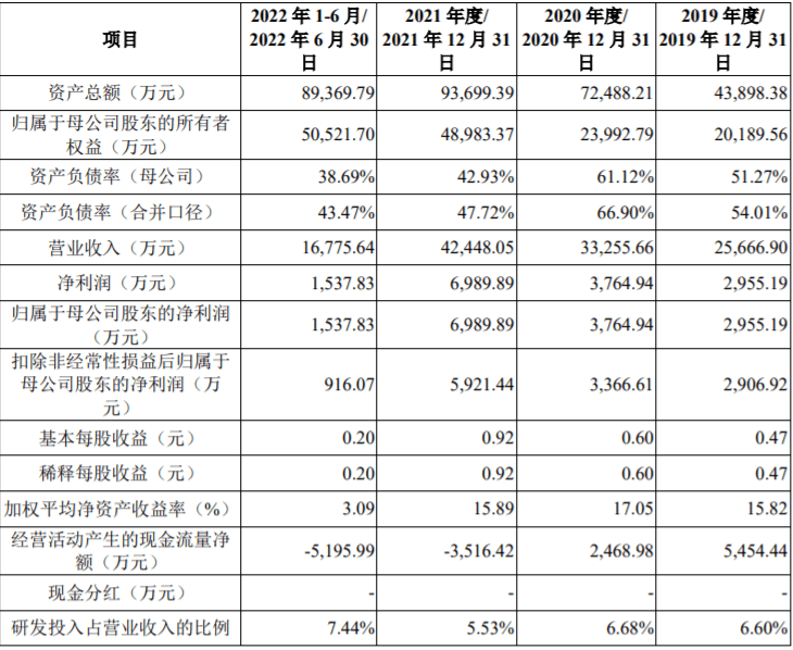 中航科电主营业务收入连续增长，经营活动现金流却为负