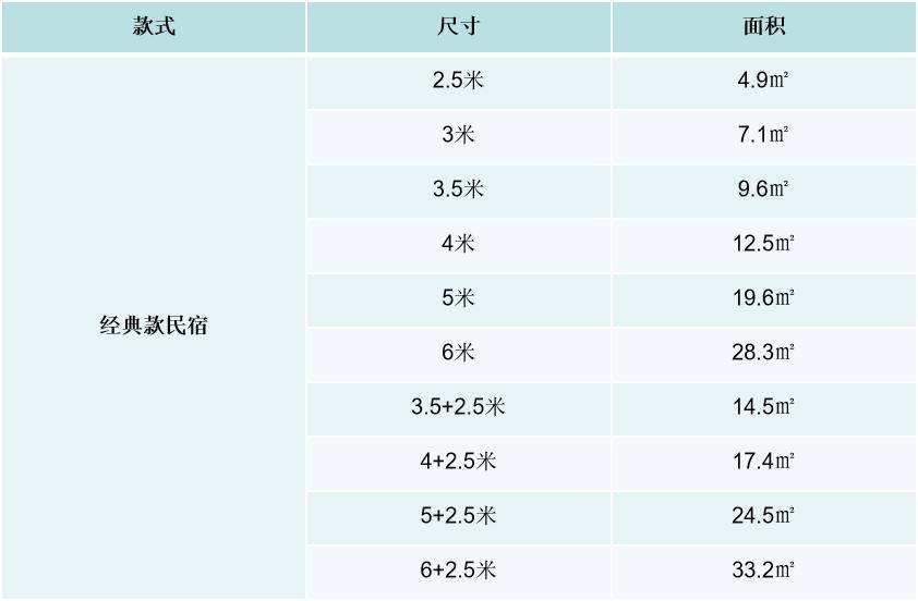 星空房一般多大尺寸？住宿和餐厅应该用多大尺寸？