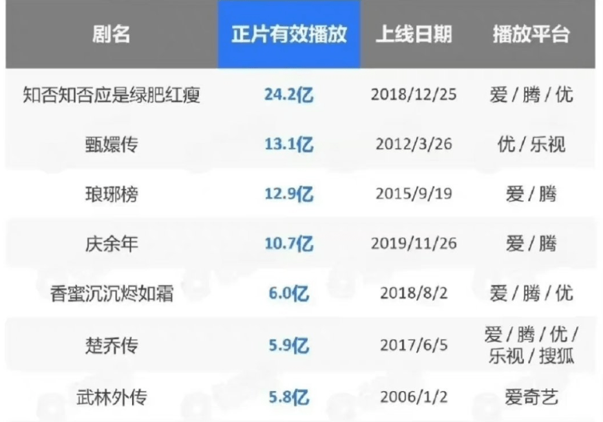 《甄嬛传》抄袭为什么没人说