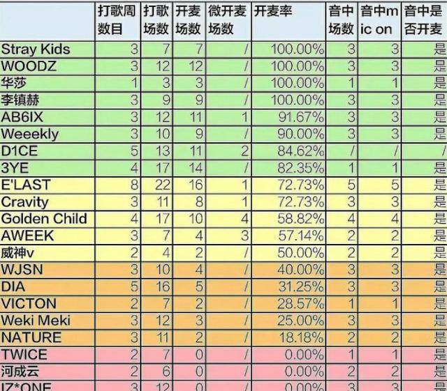 BLACKPINK望尘莫及，边伯贤全开麦连唱四首，演唱实力无法反驳