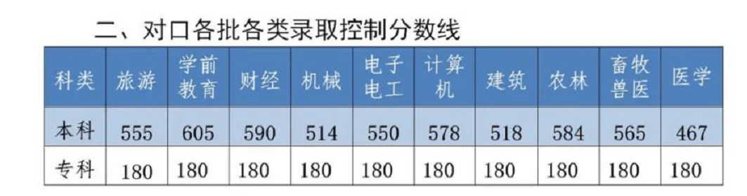 河北中专生升学，选对口高考还是高职单招？有什么区别？