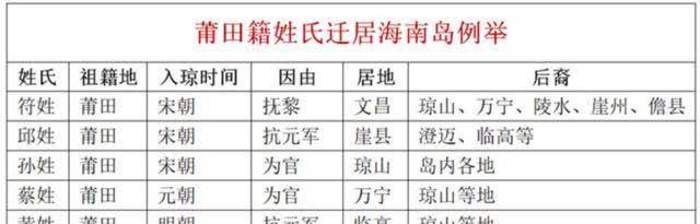 关于海南岛，有趣的10个历史事实