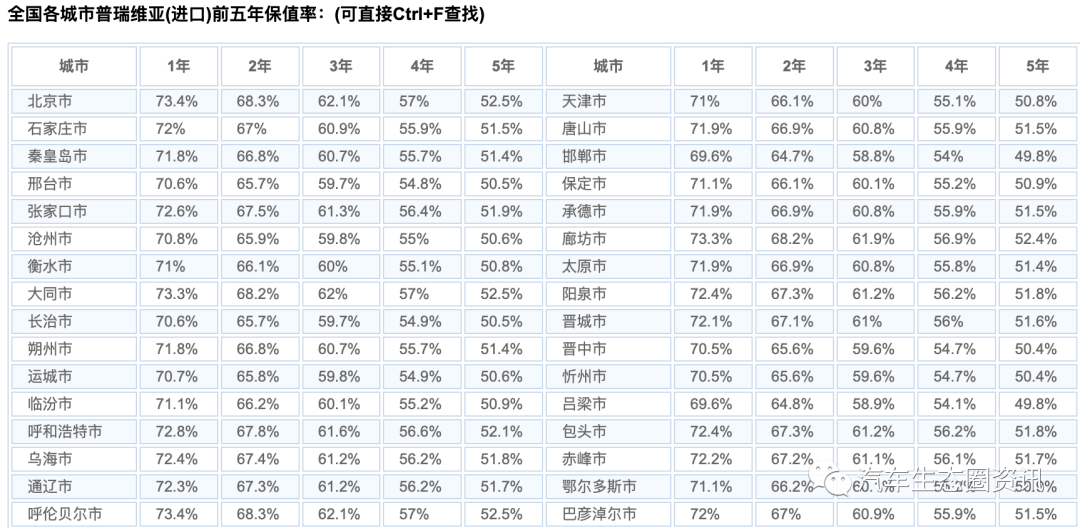 丰田格瑞维亚上市 真正落地价是多少呢 ？千万不要多掏了钱