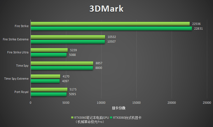 机械革命极光Pro评测：12代酷睿i5联袂RTX3060，不容小视的实力派硬装！