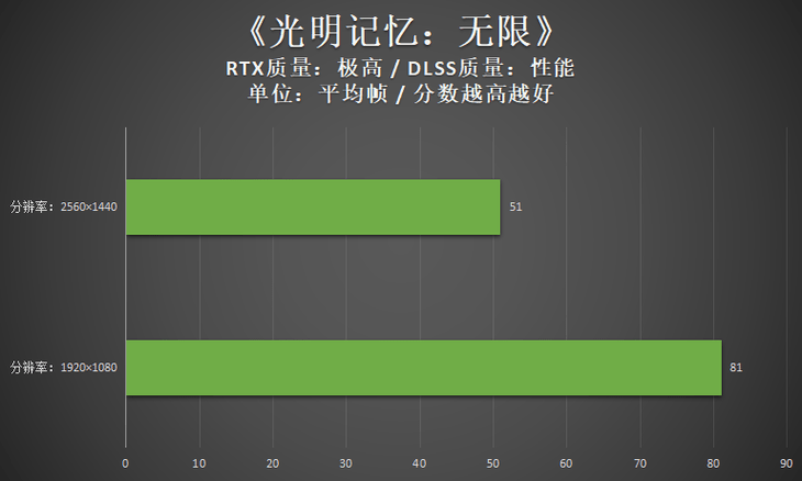 机械革命极光Pro评测：12代酷睿i5联袂RTX3060，不容小视的实力派硬装！