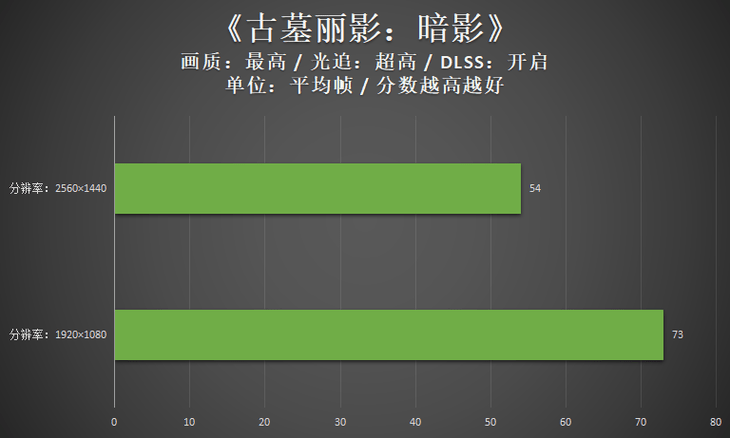 机械革命极光Pro评测：12代酷睿i5联袂RTX3060，不容小视的实力派硬装！