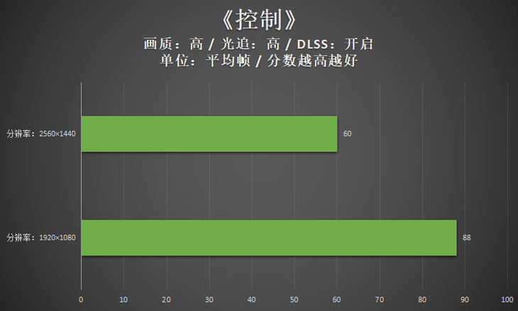 机械革命极光Pro评测：12代酷睿i5联袂RTX3060，不容小视的实力派硬装！