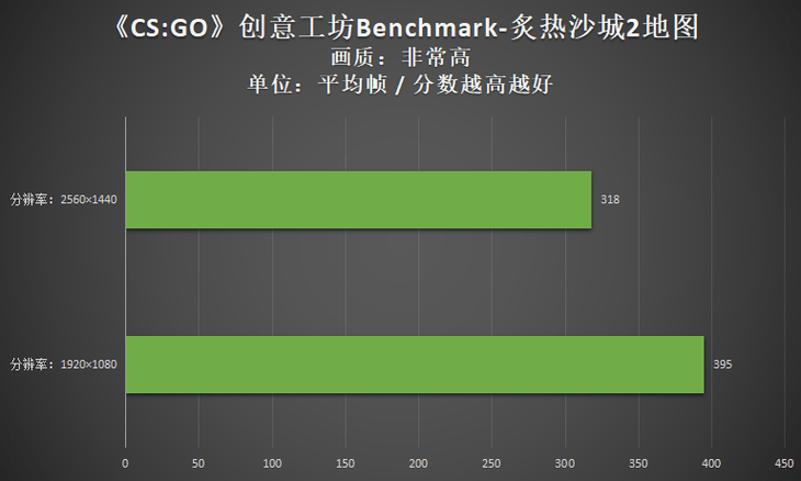 机械革命极光Pro评测：12代酷睿i5联袂RTX3060，不容小视的实力派硬装！