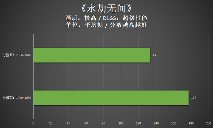 机械革命极光Pro评测：12代酷睿i5联袂RTX3060，不容小视的实力派硬装！