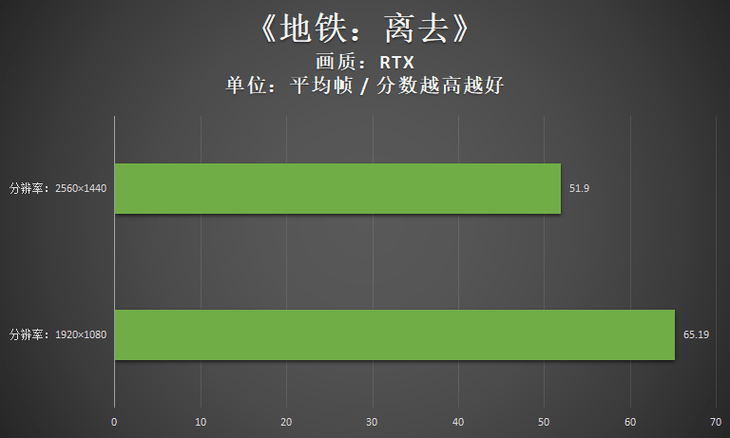 机械革命极光Pro评测：12代酷睿i5联袂RTX3060，不容小视的实力派硬装！