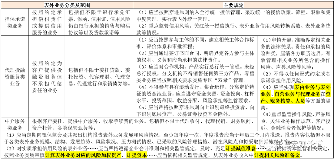 商业银行表外业务体量有多大？（2022年版）