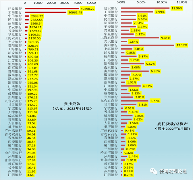 商业银行表外业务体量有多大？（2022年版）