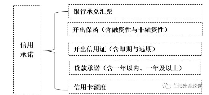 商业银行表外业务体量有多大？（2022年版）