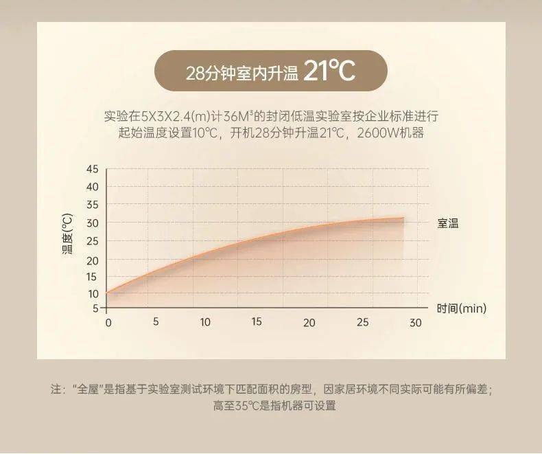 降温必备的电暖器、加湿器，伴家人舒心过寒冬！