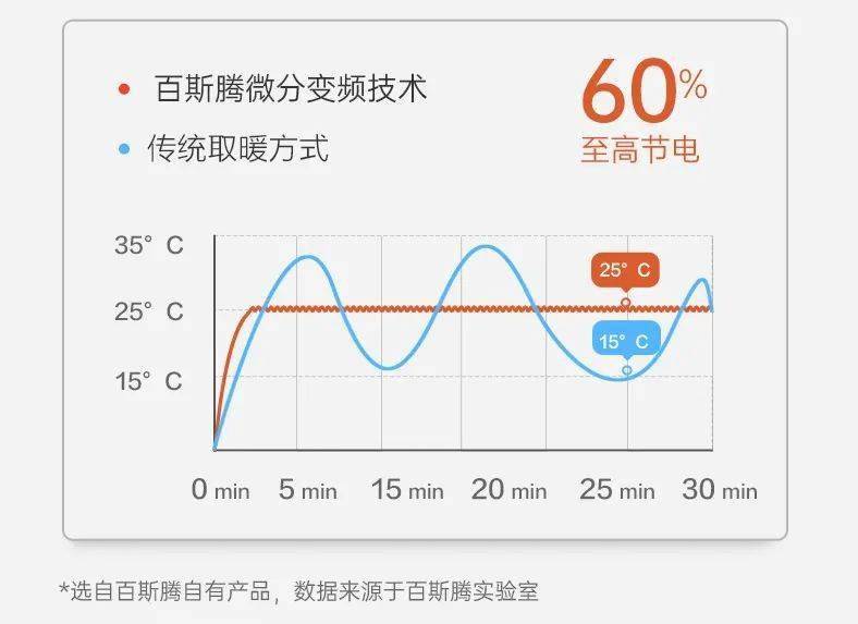 降温必备的电暖器、加湿器，伴家人舒心过寒冬！