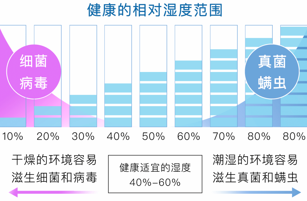 降温必备的电暖器、加湿器，伴家人舒心过寒冬！