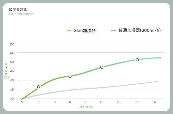 降温必备的电暖器、加湿器，伴家人舒心过寒冬！