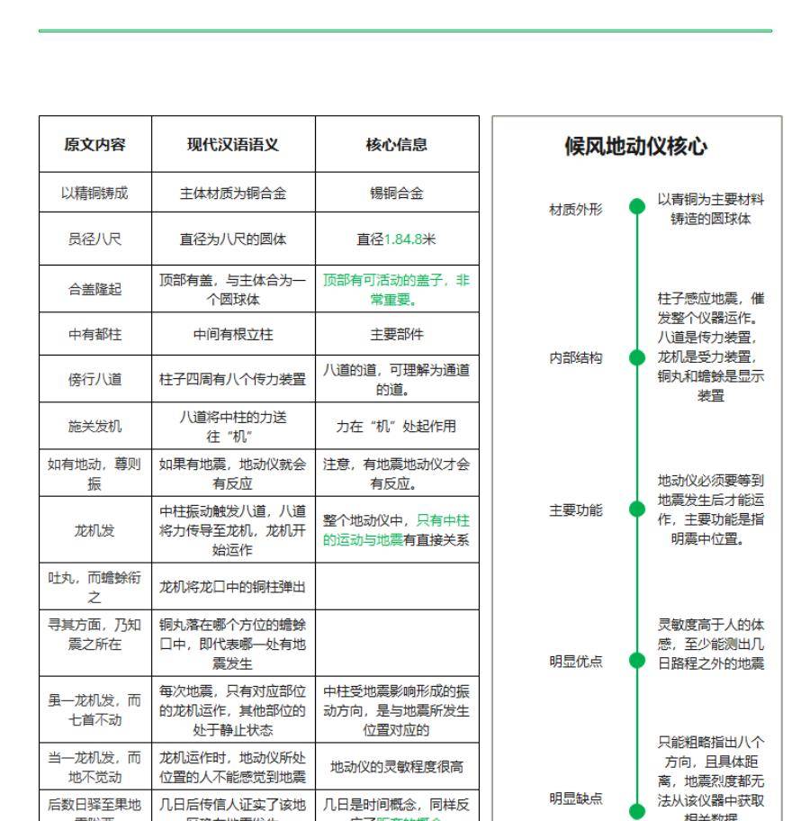 是扭曲还是沦丧？东汉张衡发明的地动仪竟被网民指为伪造？