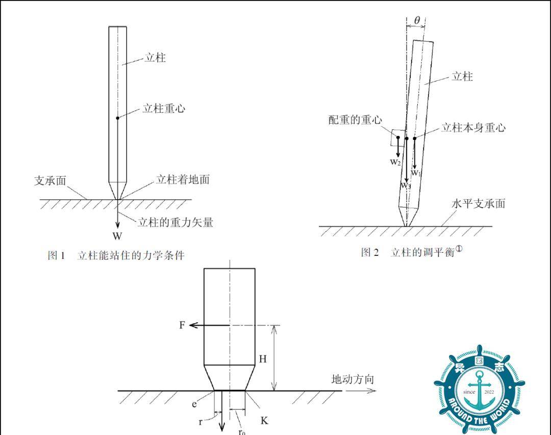 是扭曲还是沦丧？东汉张衡发明的地动仪竟被网民指为伪造？