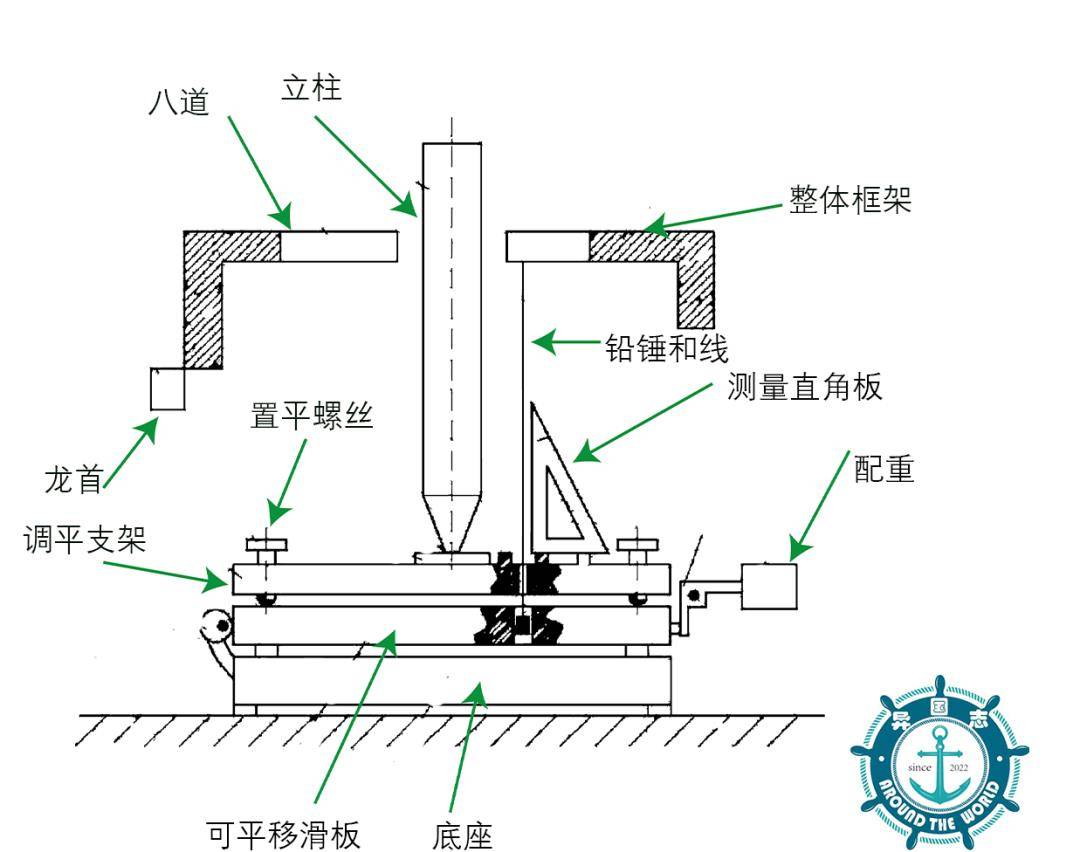 是扭曲还是沦丧？东汉张衡发明的地动仪竟被网民指为伪造？