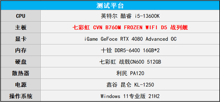 七彩虹CVN B760M D5战列舰主板评测：超强存储扩展，个性银白风格