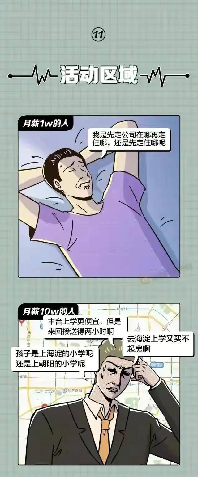 月薪1万和月薪10万的人，有什么区别？