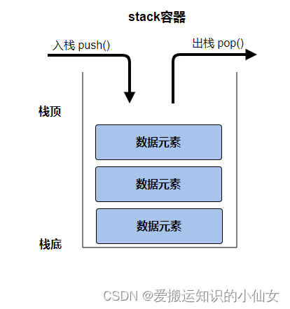 8 STL-stack