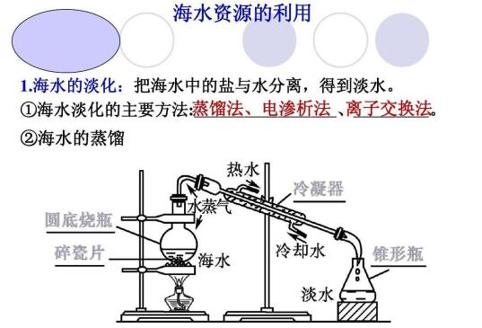 海水能直接饮用吗为什么？把海水烧开后可以直接喝吗？