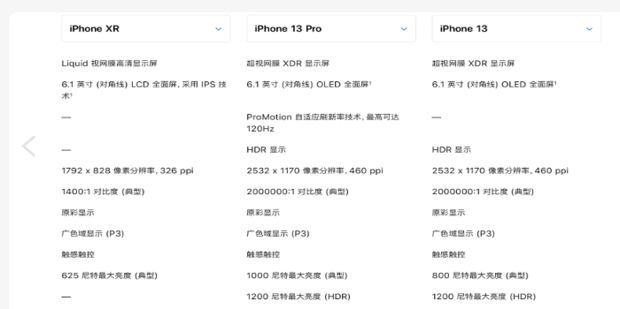 苹果xr改13与真13差别在哪