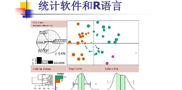 R语言怎么做相关性分析