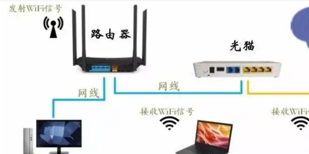 如何实现手机（WIFI）无线上网