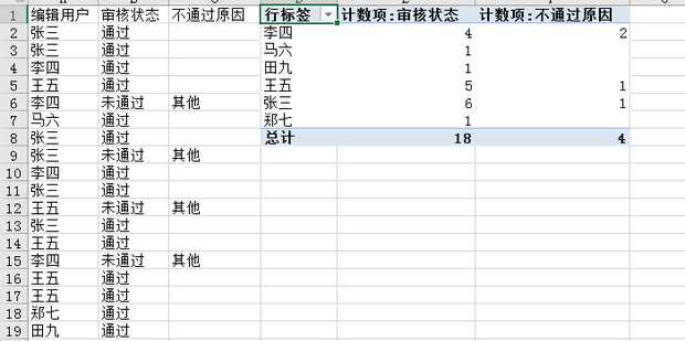 电子表格中的数据透视表教程