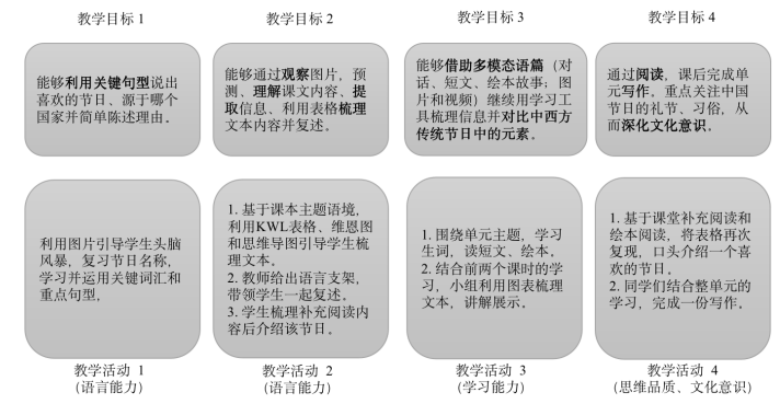 案例来了｜（详案）获一等奖的单元整体设计：融合读写策略，探究主题意义