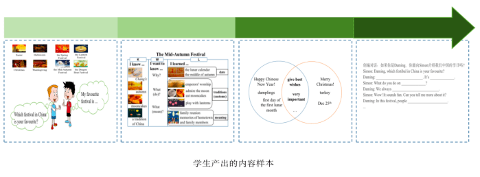 案例来了｜（详案）获一等奖的单元整体设计：融合读写策略，探究主题意义